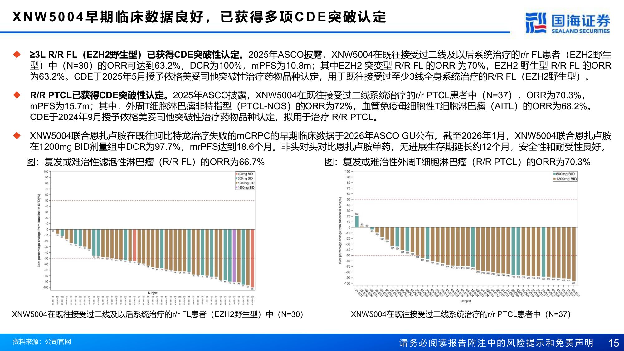 国海证券-信诺维-688837-立足抗肿瘤与抗感染两大赛道构建13N梯次化管线体系.pdf