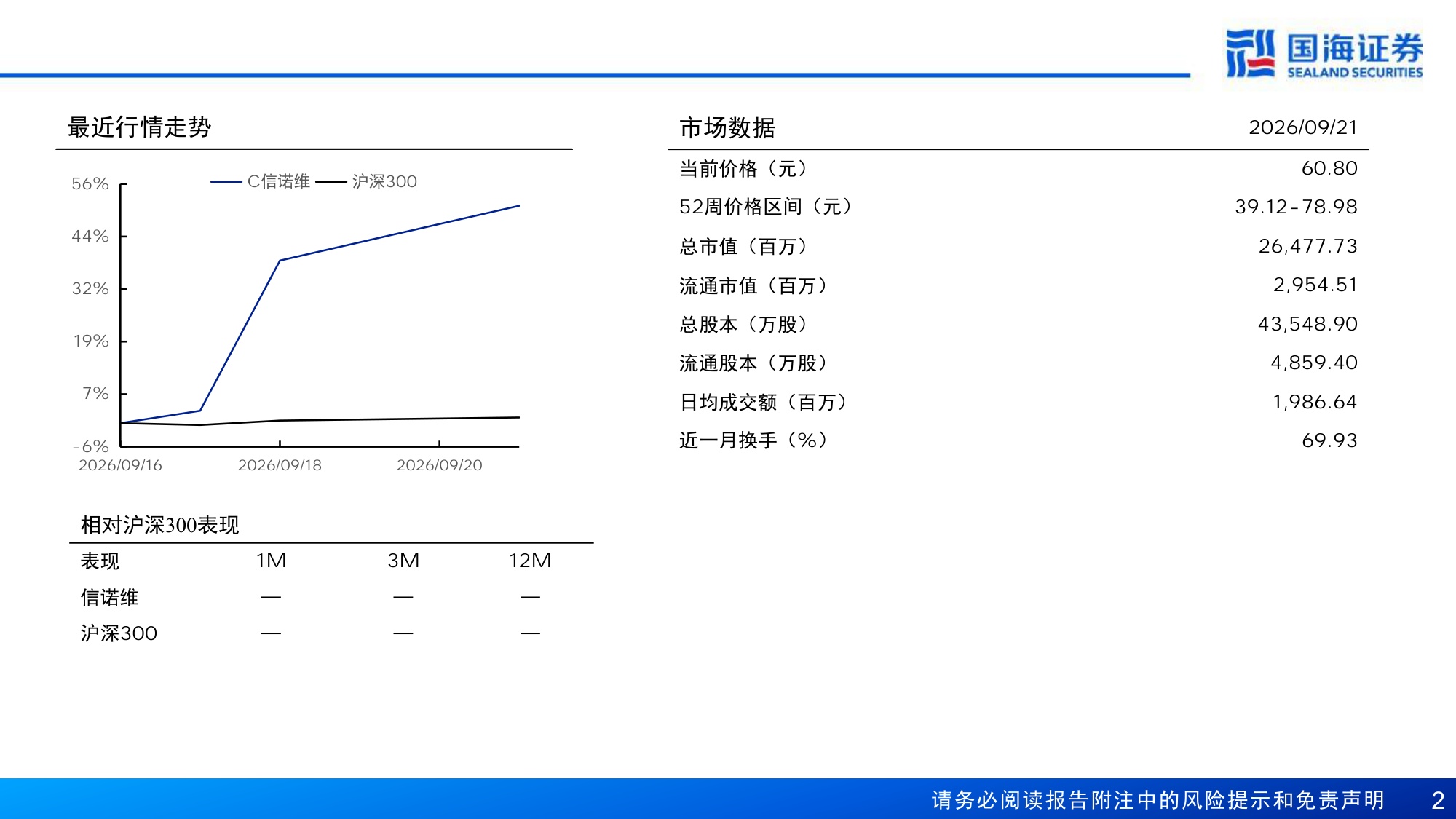 国海证券-信诺维-688837-立足抗肿瘤与抗感染两大赛道构建13N梯次化管线体系.pdf