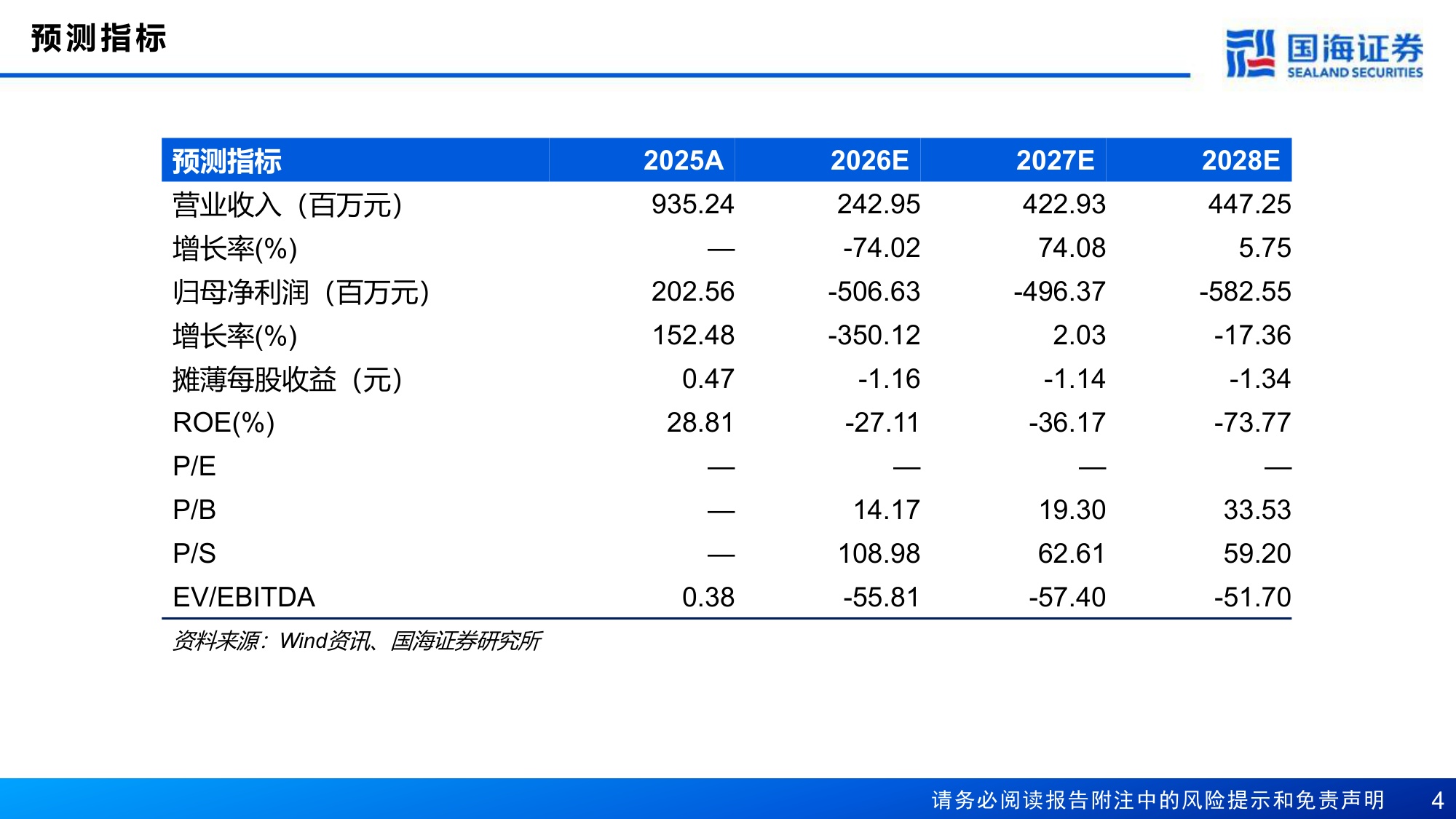 国海证券-信诺维-688837-立足抗肿瘤与抗感染两大赛道构建13N梯次化管线体系.pdf