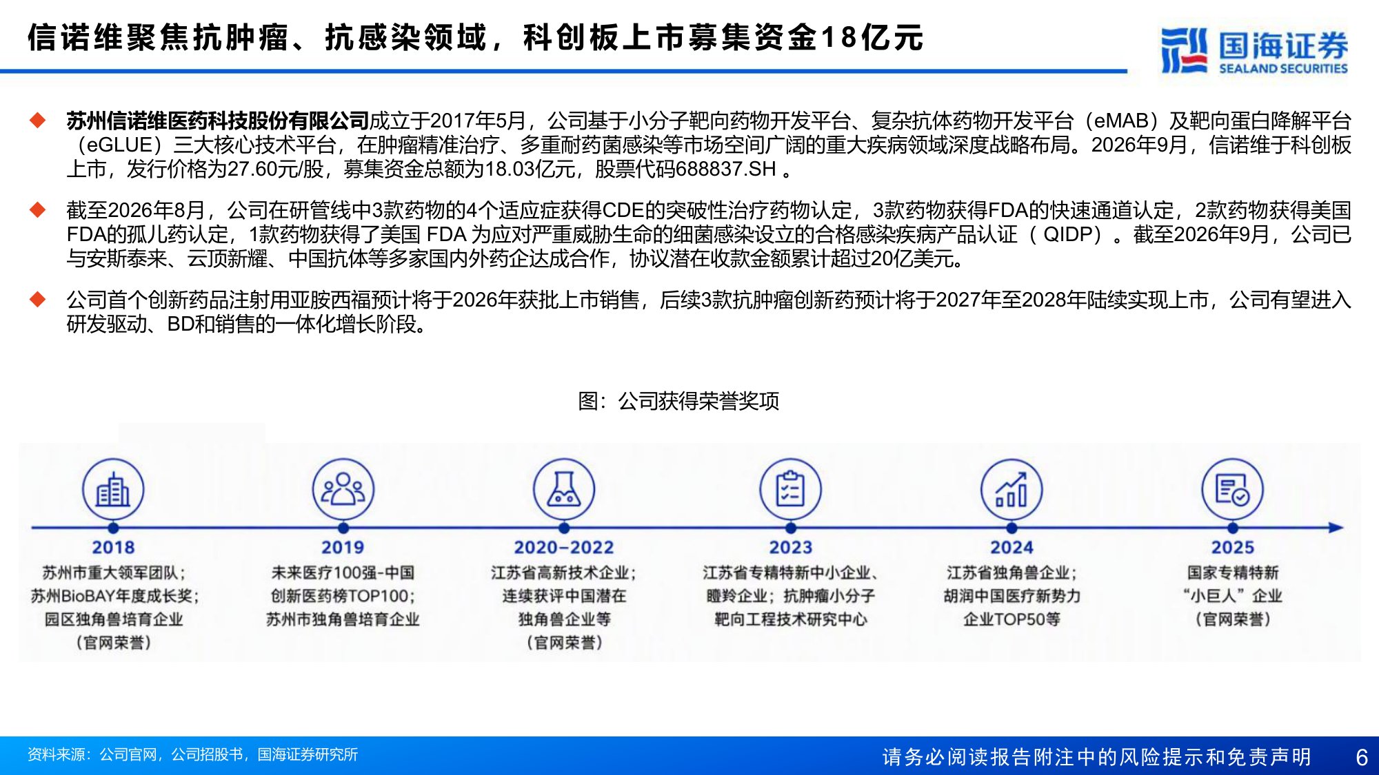 国海证券-信诺维-688837-立足抗肿瘤与抗感染两大赛道构建13N梯次化管线体系.pdf