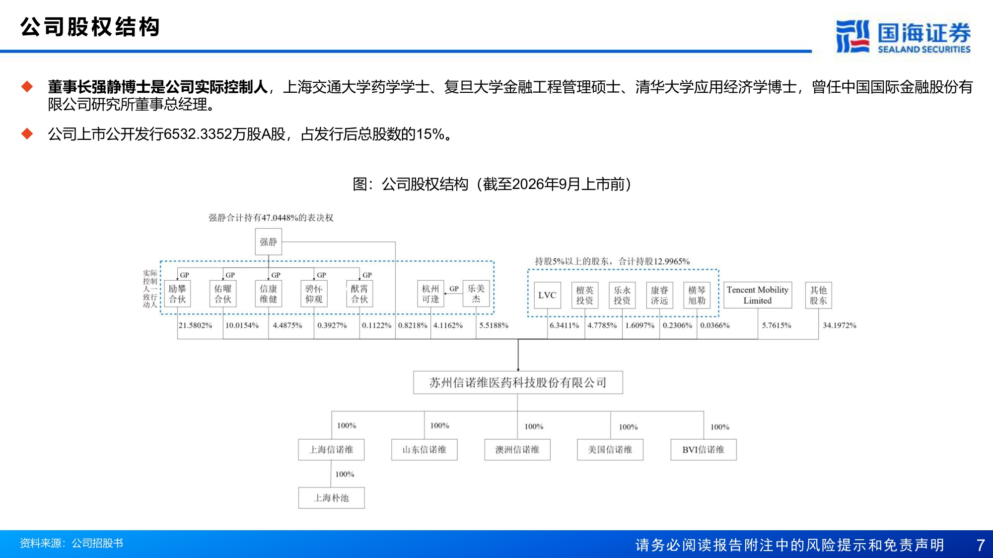 国海证券-信诺维-688837-立足抗肿瘤与抗感染两大赛道构建13N梯次化管线体系.pdf