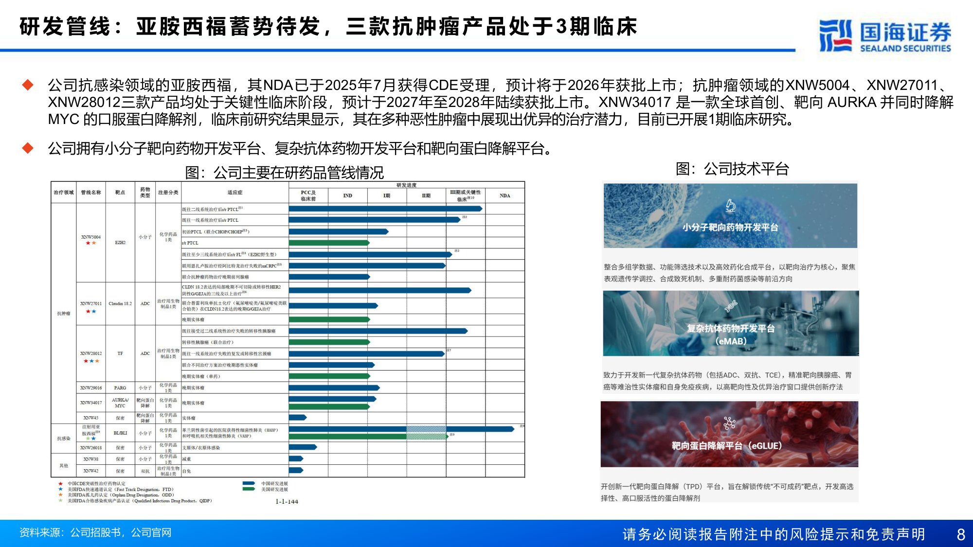 国海证券-信诺维-688837-立足抗肿瘤与抗感染两大赛道构建13N梯次化管线体系.pdf