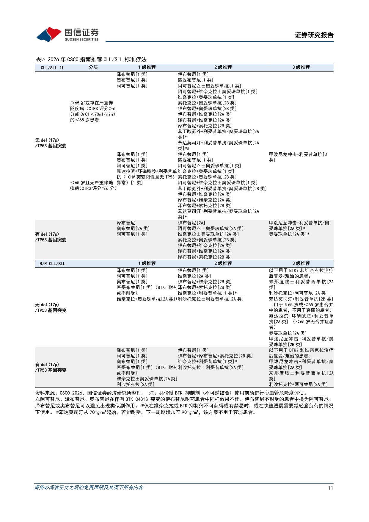 国信证券-诺诚健华-688428-肿瘤和自免领域全面布局商业化与出海共同推进.pdf