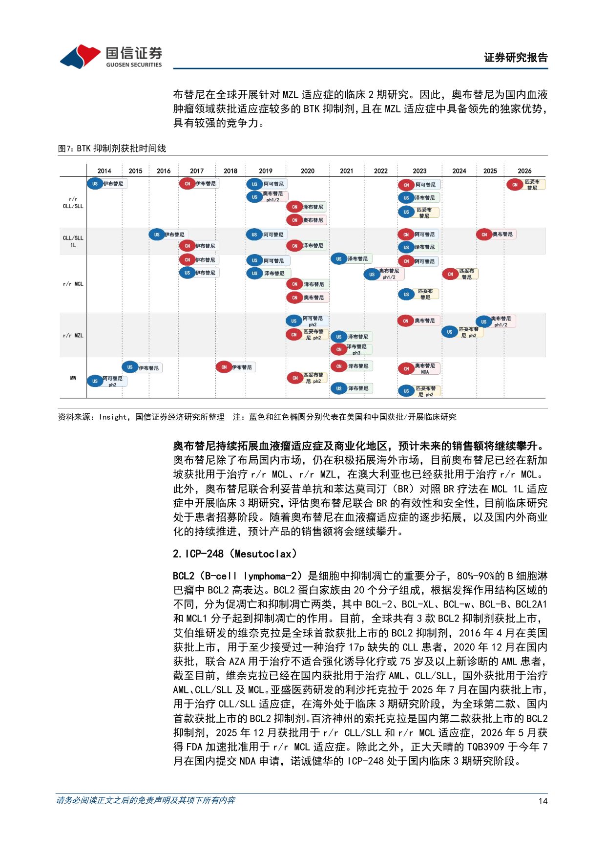 国信证券-诺诚健华-688428-肿瘤和自免领域全面布局商业化与出海共同推进.pdf