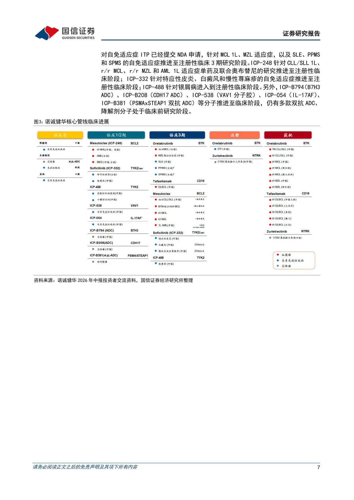 国信证券-诺诚健华-688428-肿瘤和自免领域全面布局商业化与出海共同推进.pdf