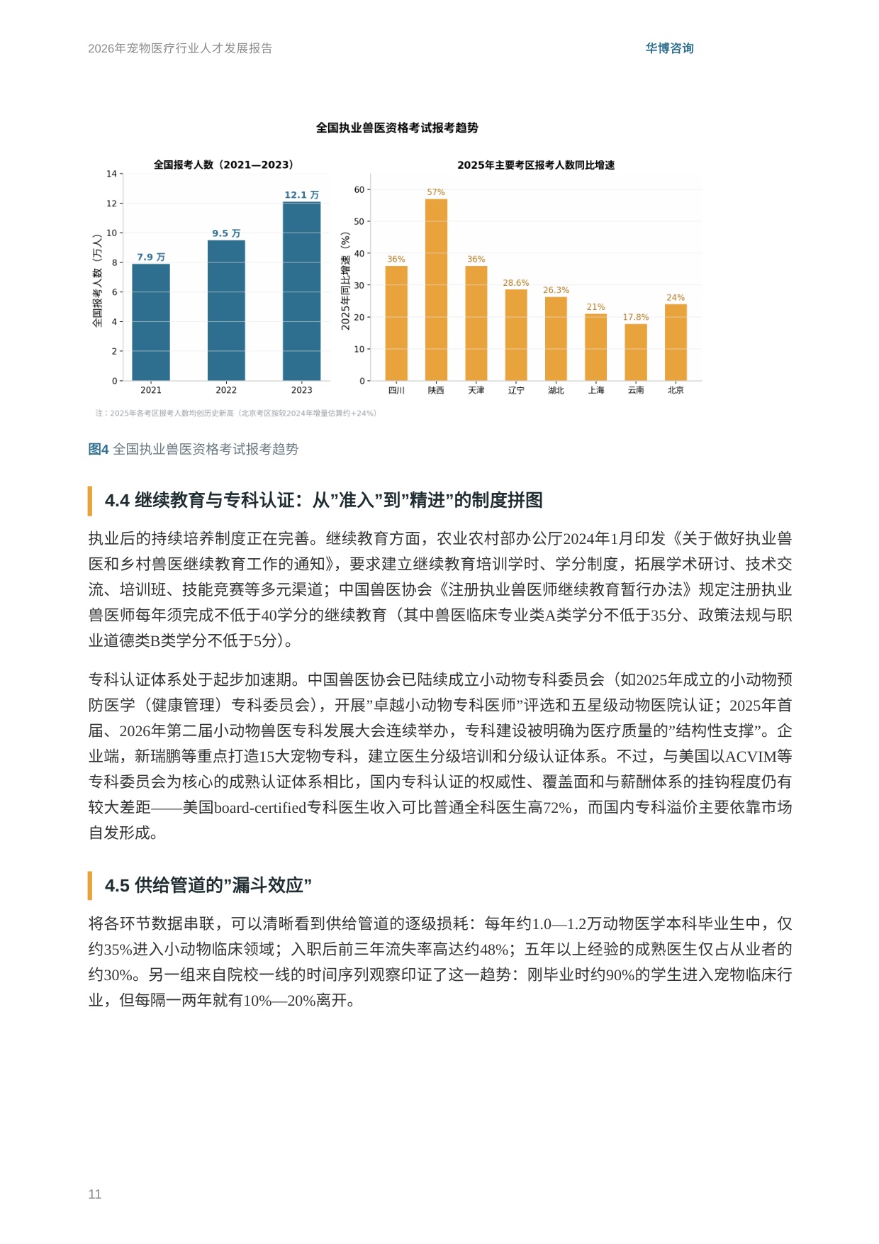 华博咨询：2026年宠物医疗行业人才发展报告.pdf