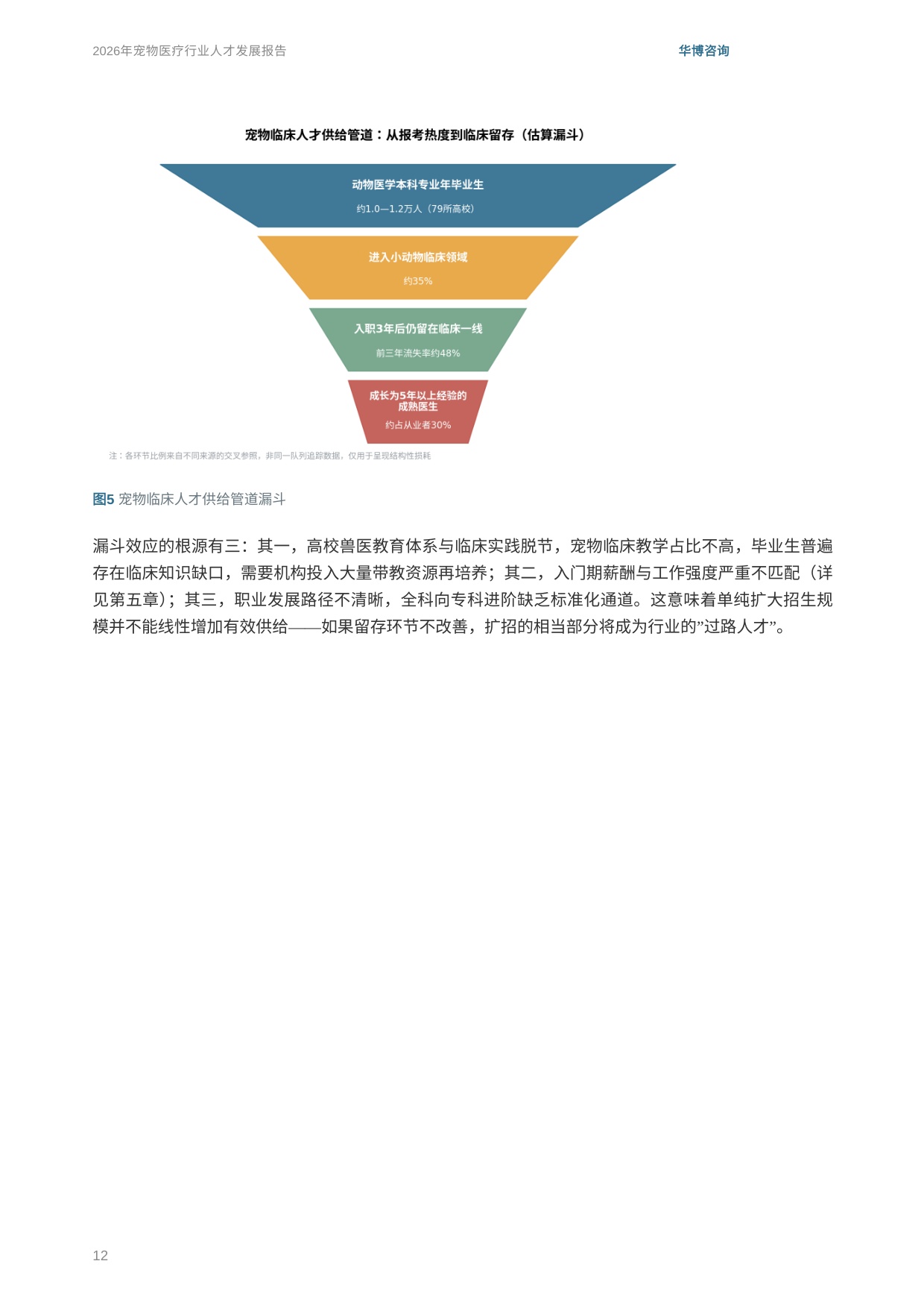 华博咨询：2026年宠物医疗行业人才发展报告.pdf