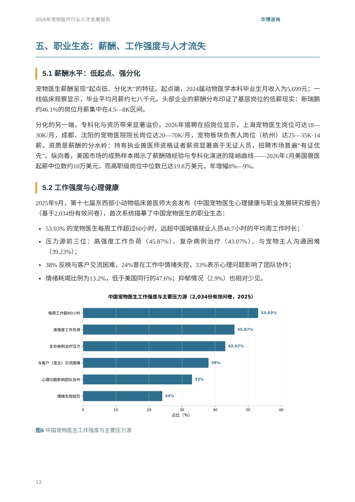 华博咨询：2026年宠物医疗行业人才发展报告.pdf