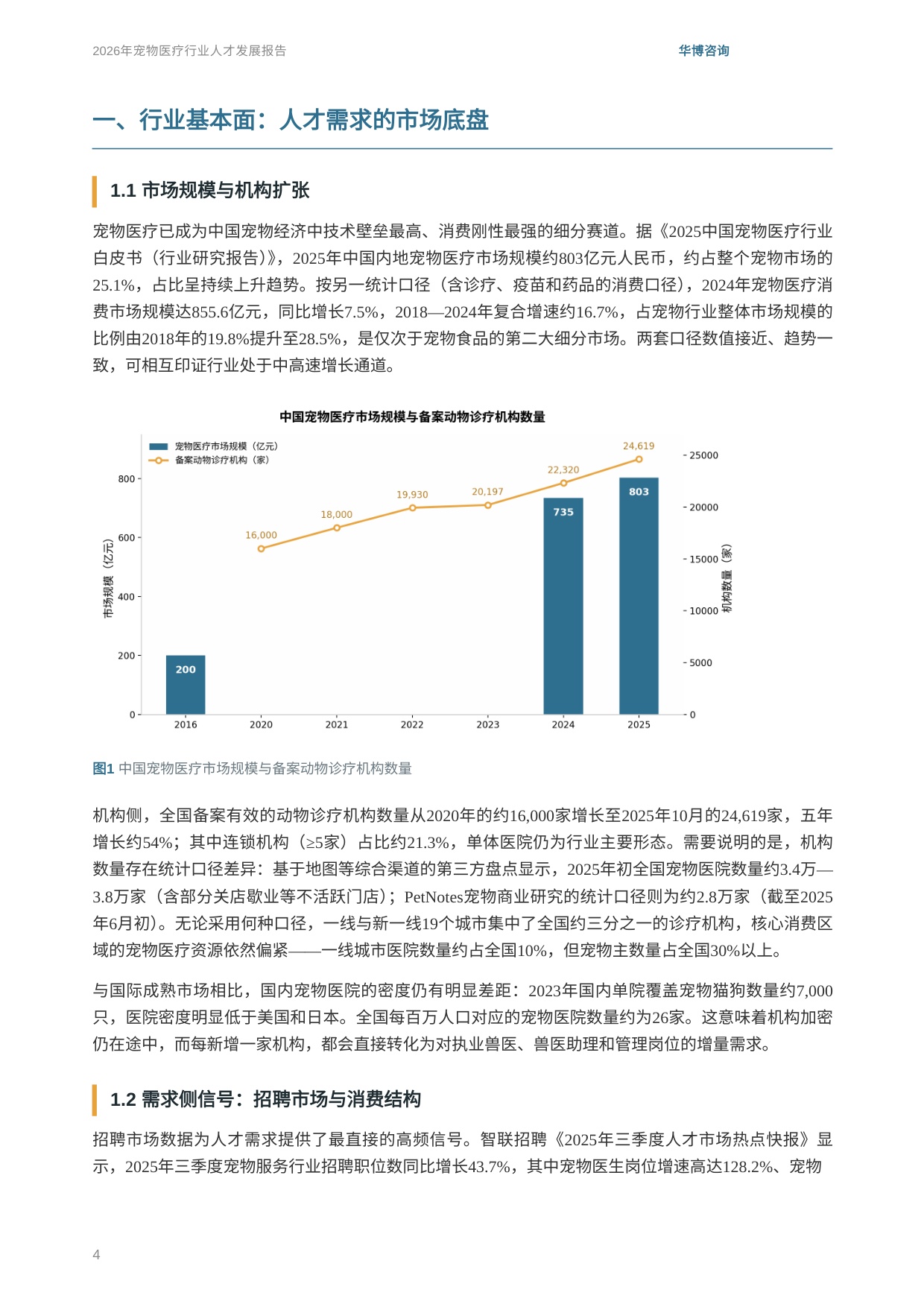 华博咨询：2026年宠物医疗行业人才发展报告.pdf