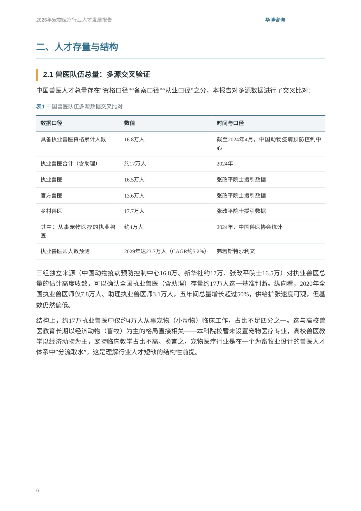 华博咨询：2026年宠物医疗行业人才发展报告.pdf