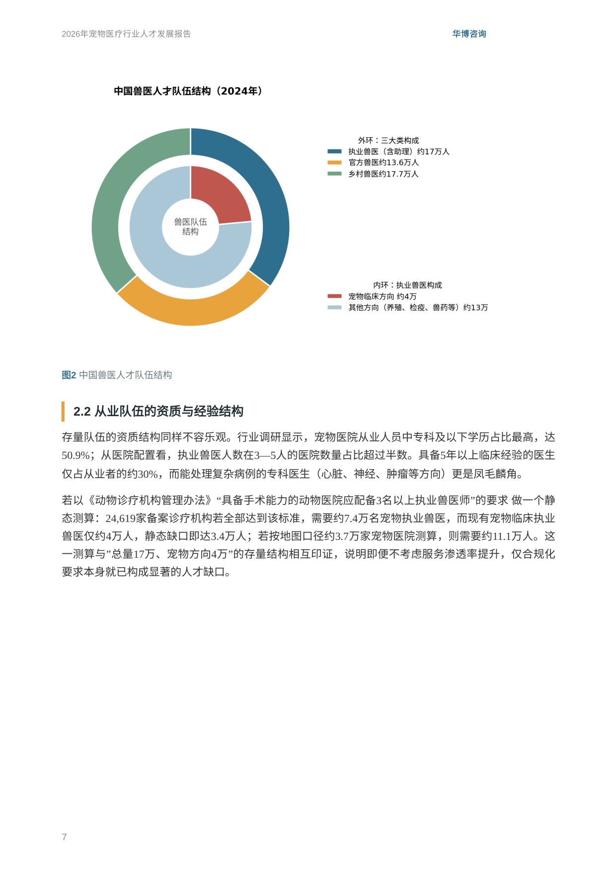 华博咨询：2026年宠物医疗行业人才发展报告.pdf