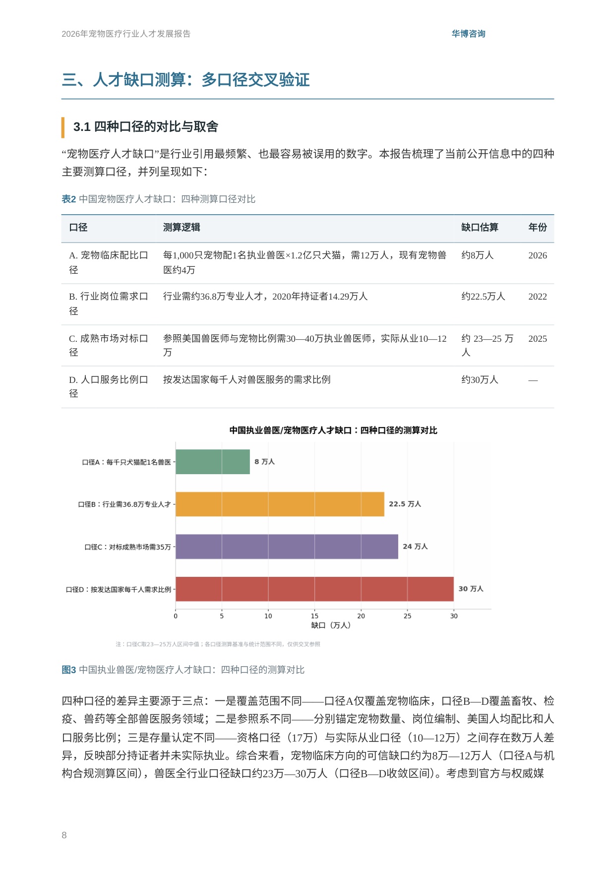 华博咨询：2026年宠物医疗行业人才发展报告.pdf