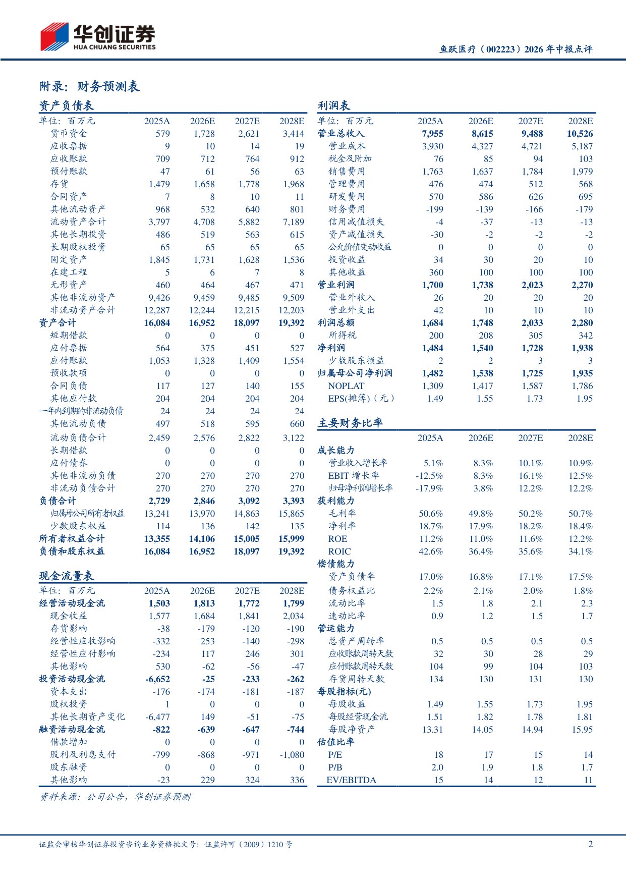 华创证券-鱼跃医疗-002223-2026年中报点评血糖管理和急救品类增长强劲海外业务持续贡献增量.pdf