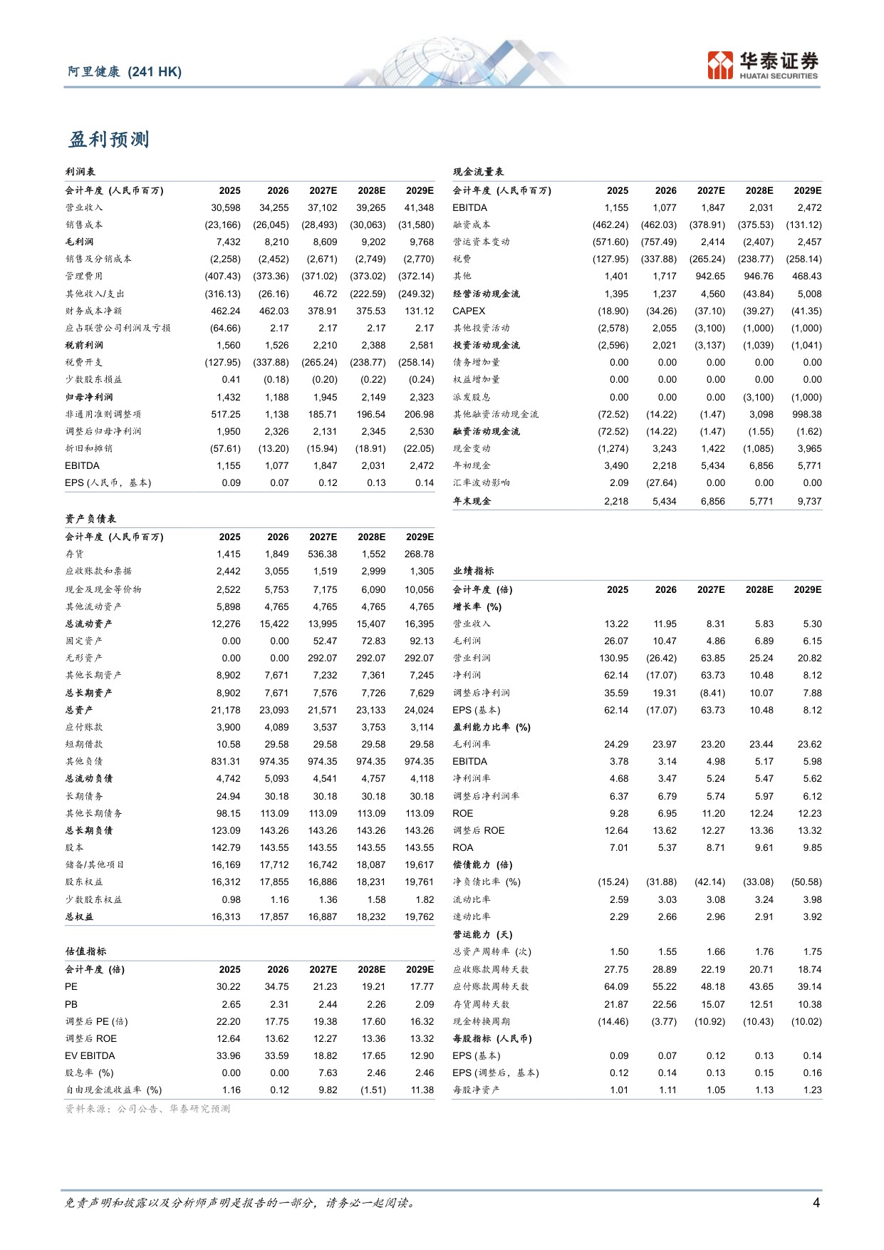 华泰证券-阿里健康-00241-0241.HK关注保健品类等需求修复节奏.pdf