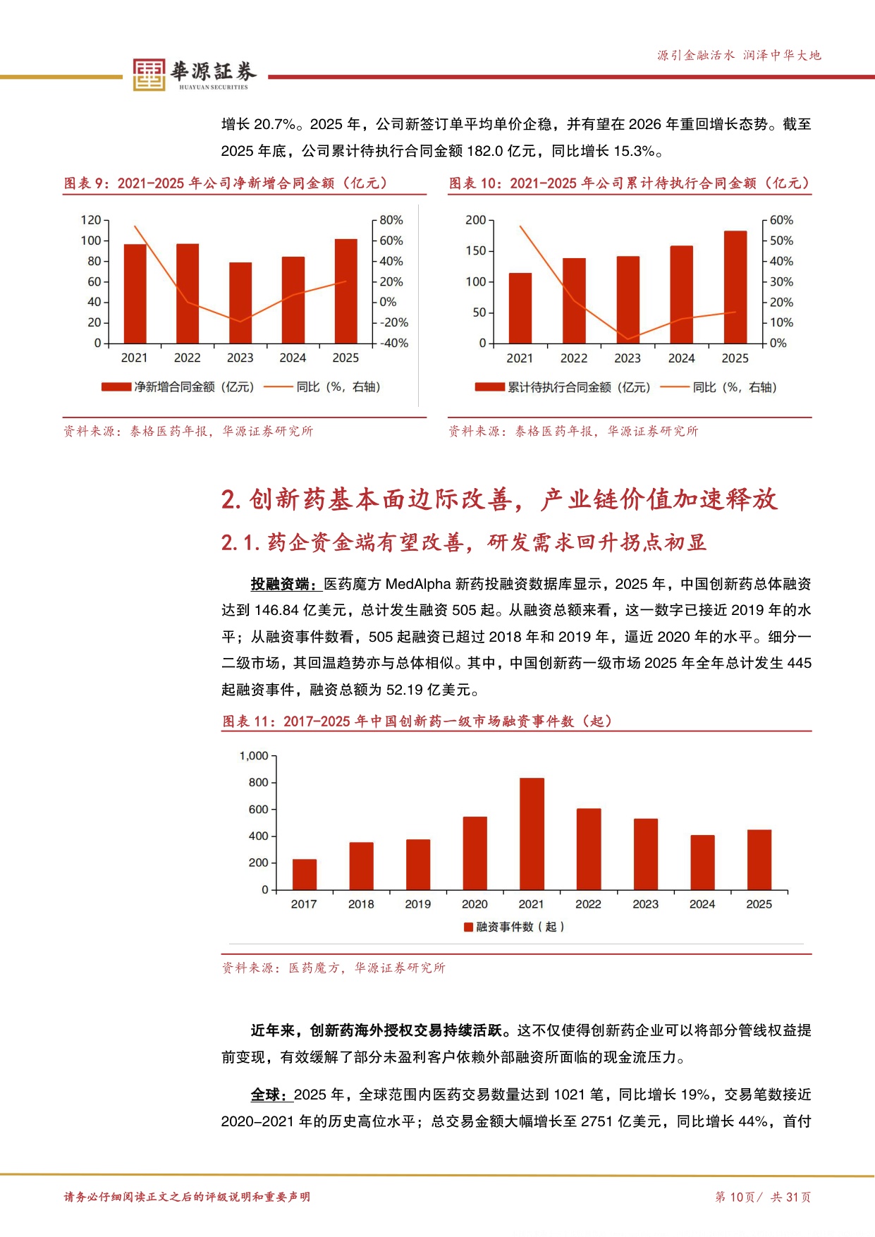 华源证券-泰格医药-300347-领先的全球化临床CRO多维赋能启新篇.pdf