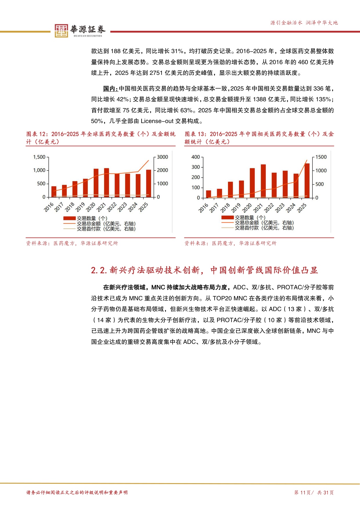 华源证券-泰格医药-300347-领先的全球化临床CRO多维赋能启新篇.pdf