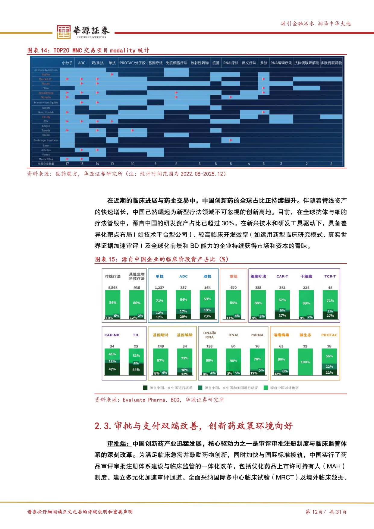 华源证券-泰格医药-300347-领先的全球化临床CRO多维赋能启新篇.pdf