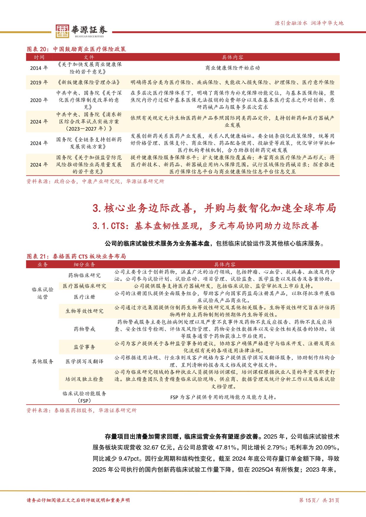 华源证券-泰格医药-300347-领先的全球化临床CRO多维赋能启新篇.pdf