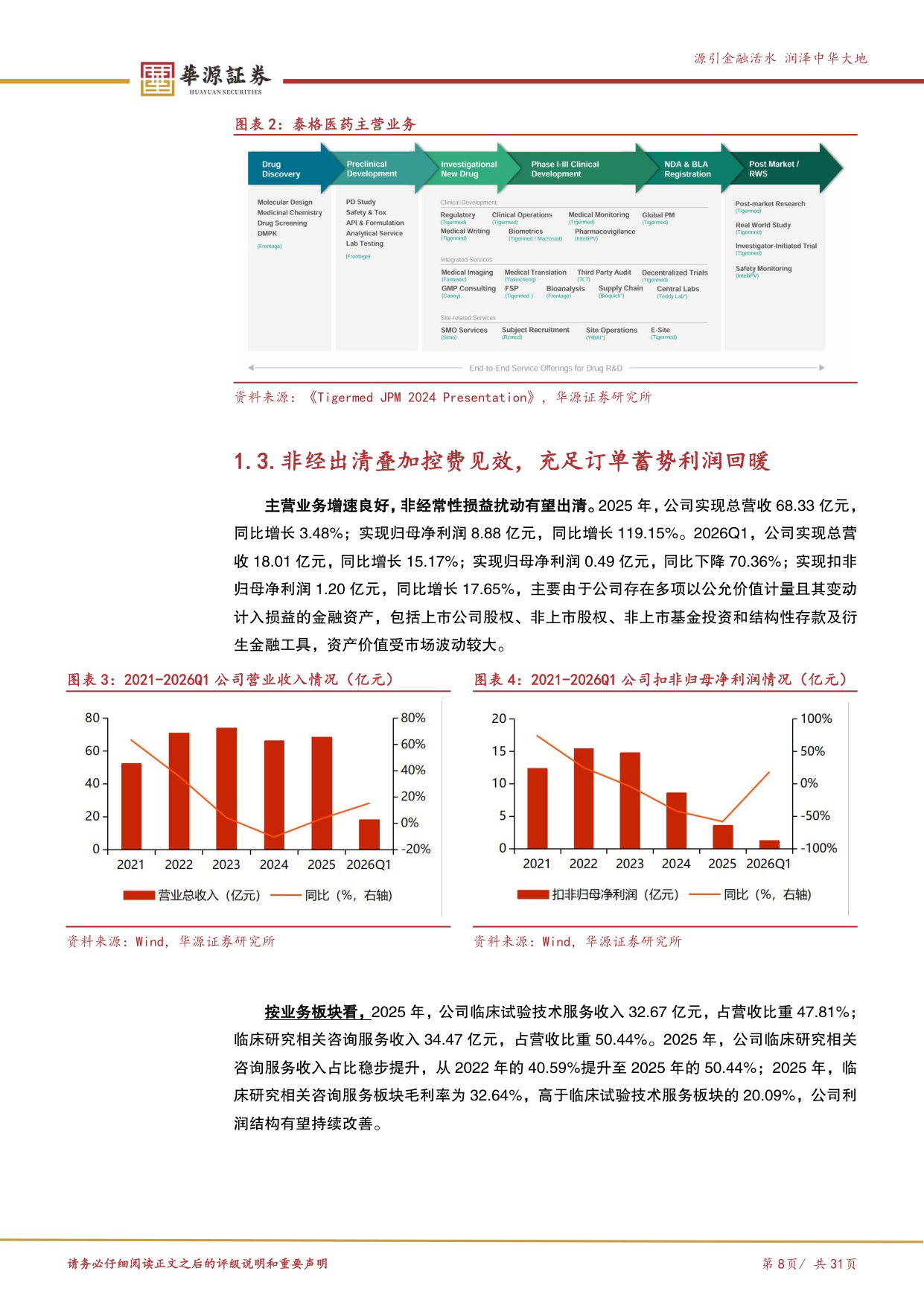 华源证券-泰格医药-300347-领先的全球化临床CRO多维赋能启新篇.pdf