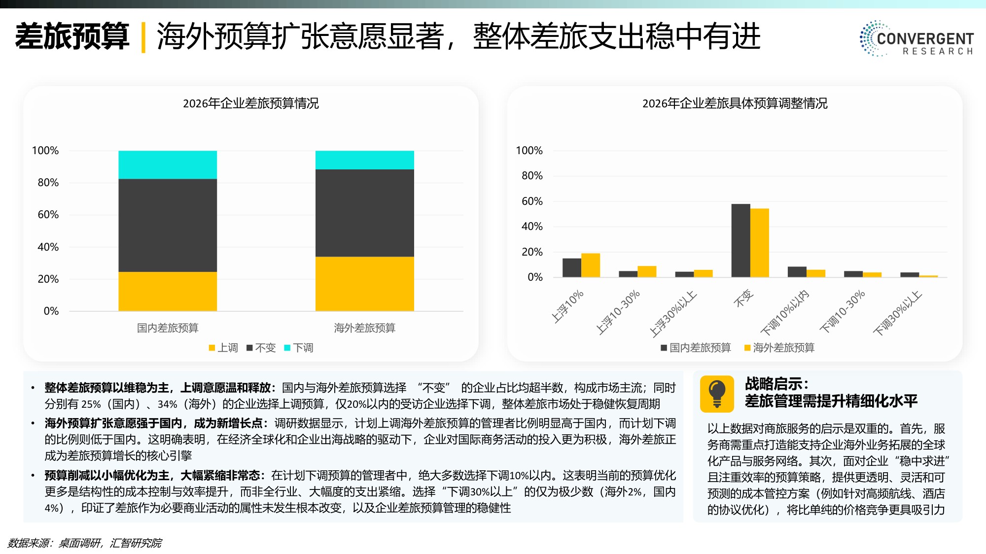 汇智研究院：2026商旅MICE市场年度报告.pdf
