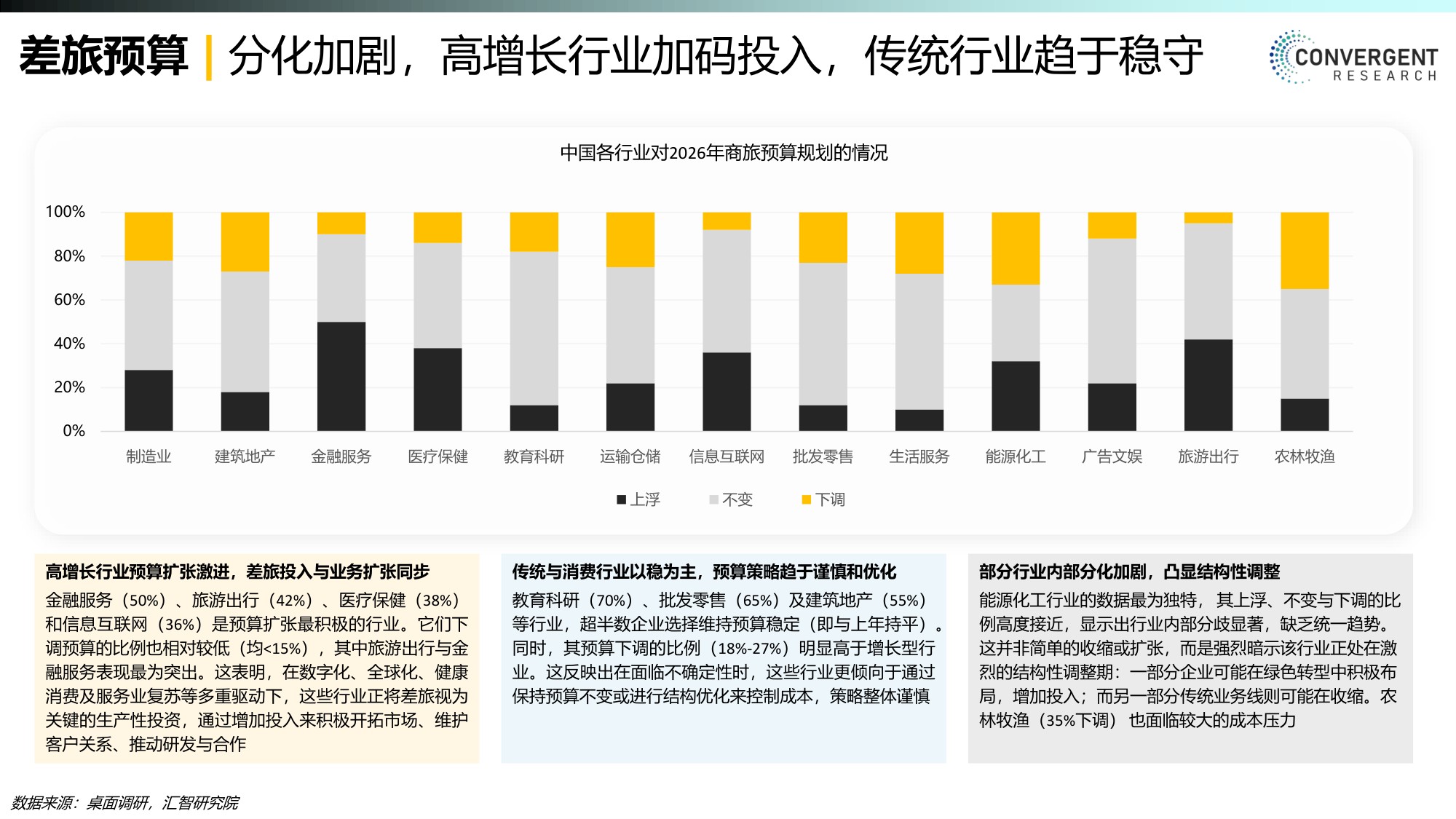 汇智研究院：2026商旅MICE市场年度报告.pdf