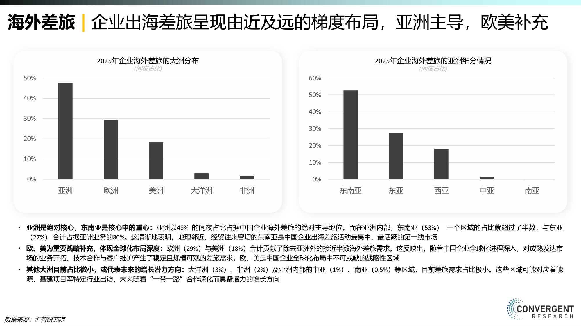 汇智研究院：2026商旅MICE市场年度报告.pdf
