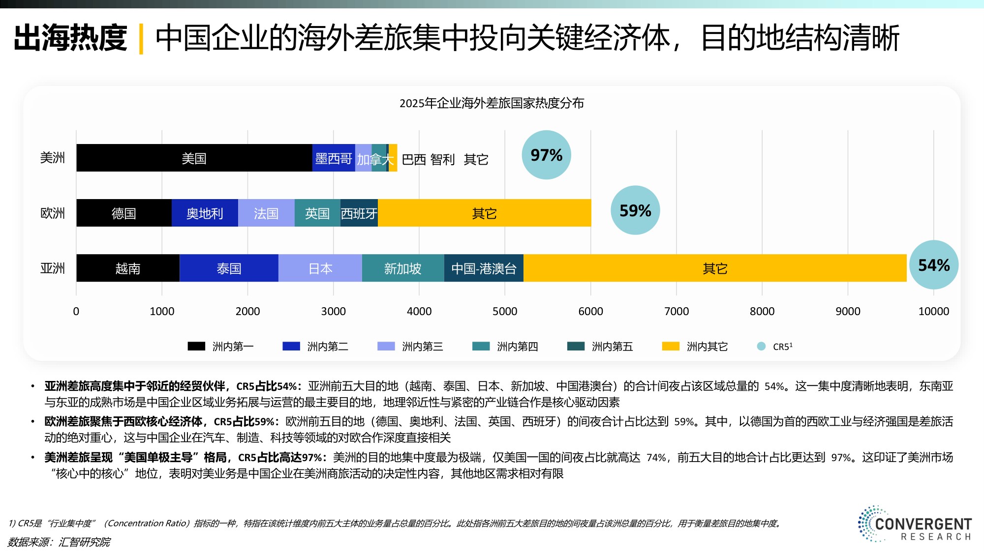 汇智研究院：2026商旅MICE市场年度报告.pdf