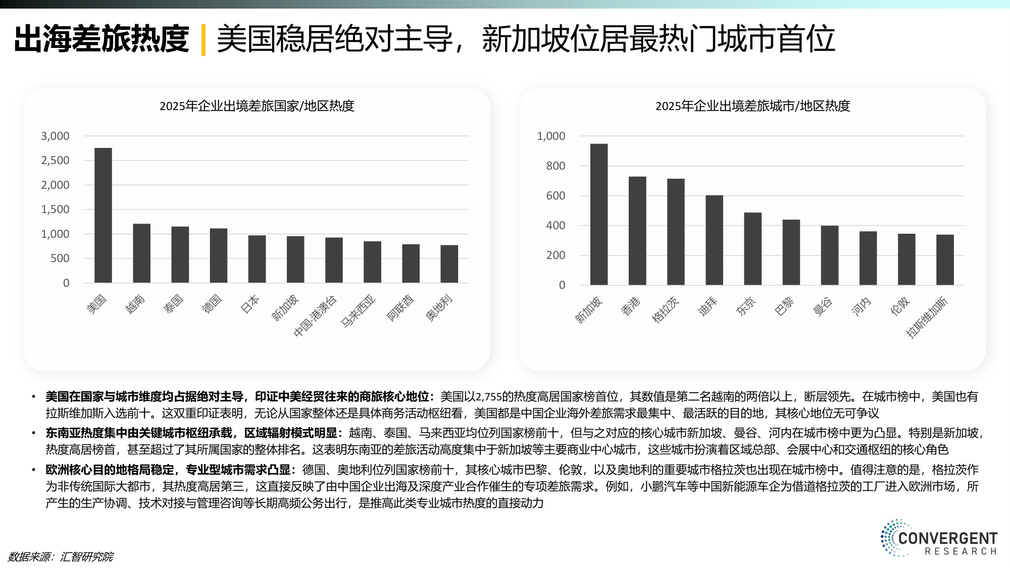 汇智研究院：2026商旅MICE市场年度报告.pdf