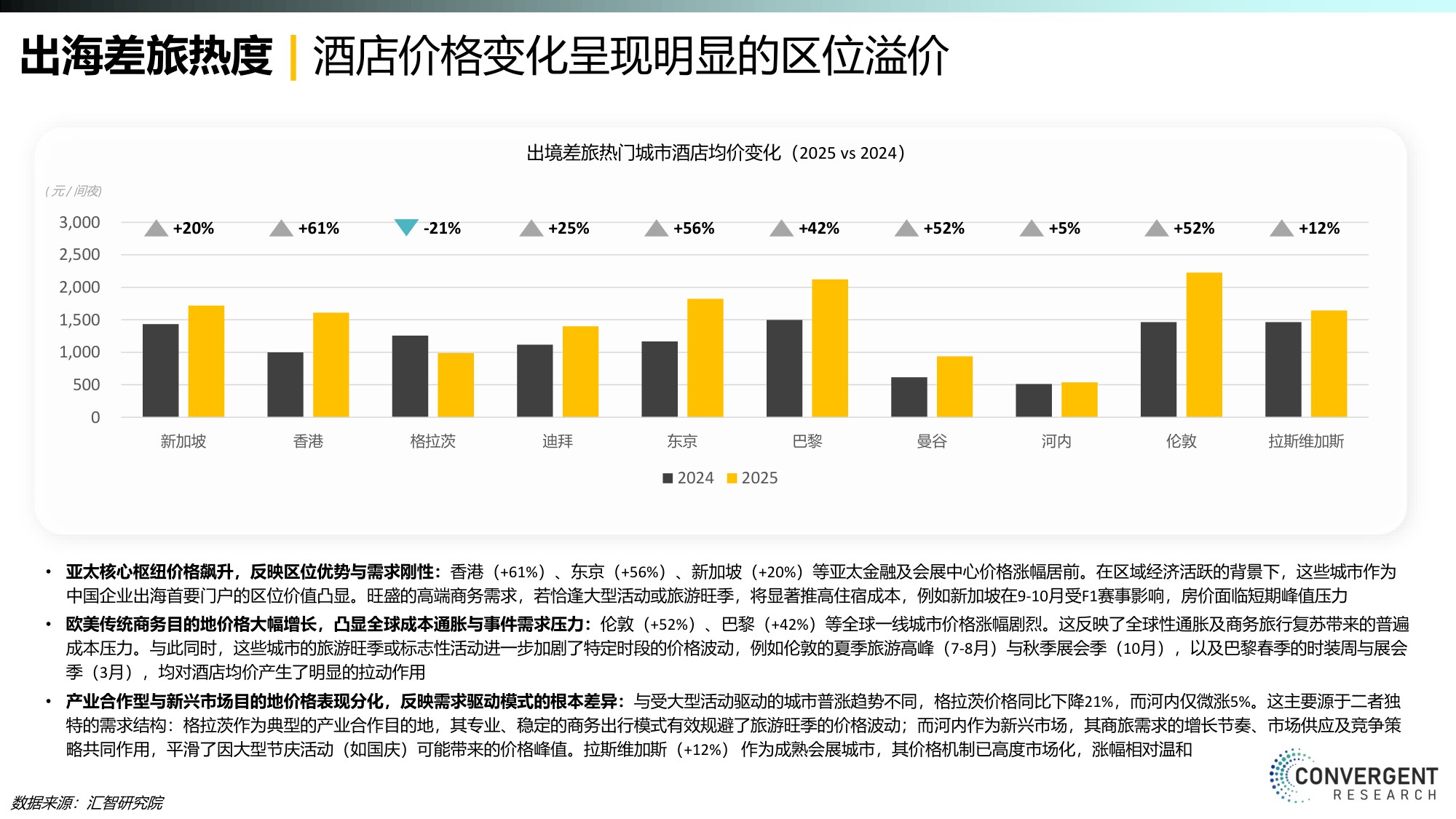 汇智研究院：2026商旅MICE市场年度报告.pdf