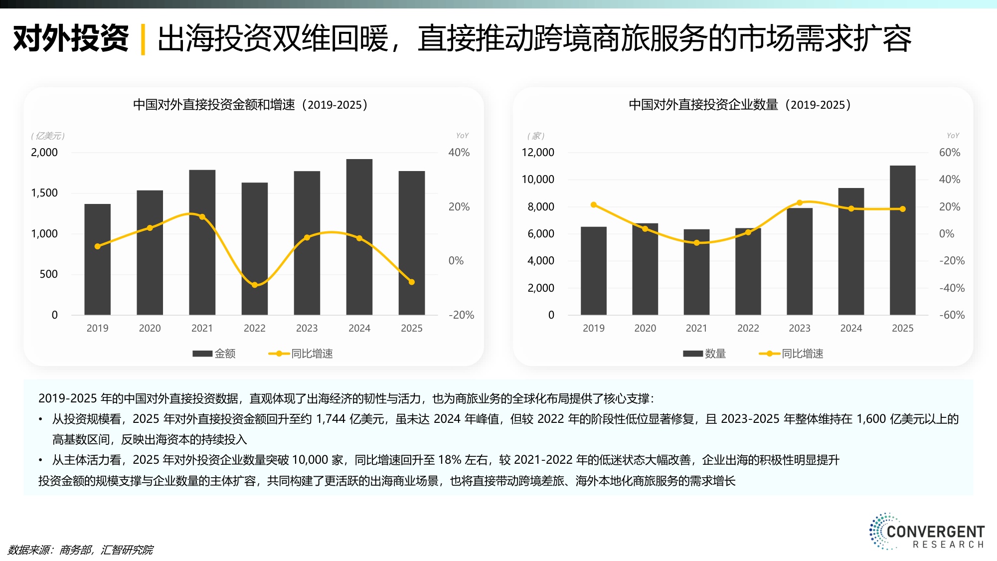 汇智研究院：2026商旅MICE市场年度报告.pdf
