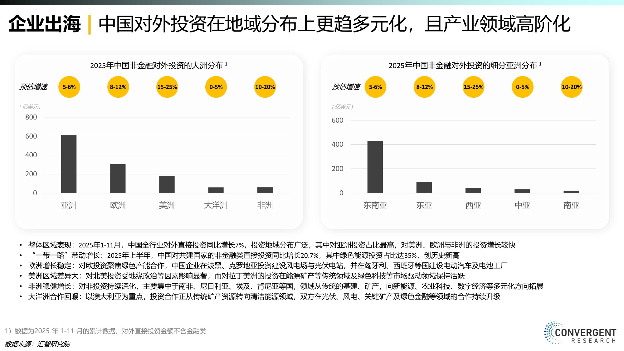 汇智研究院：2026商旅MICE市场年度报告.pdf