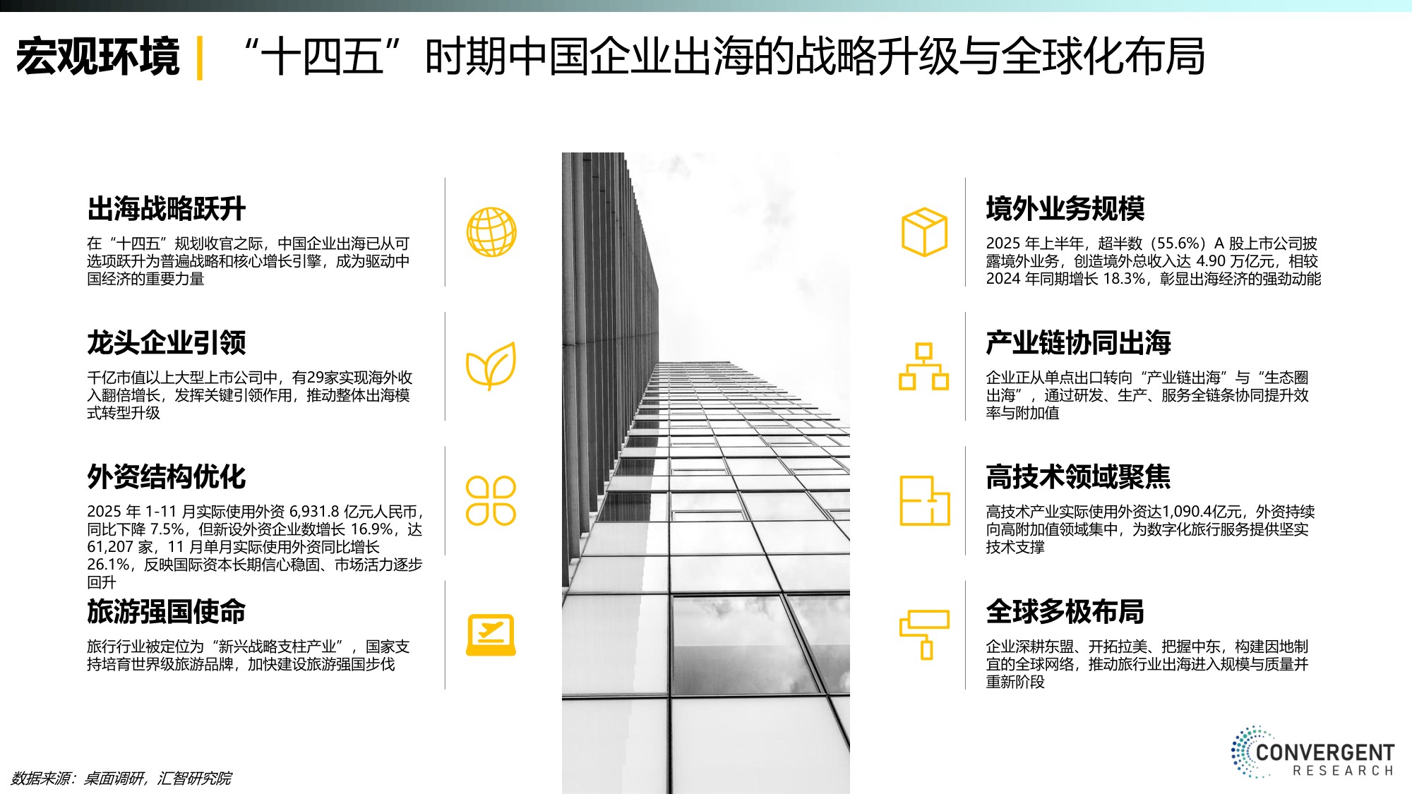 汇智研究院：2026商旅MICE市场年度报告.pdf