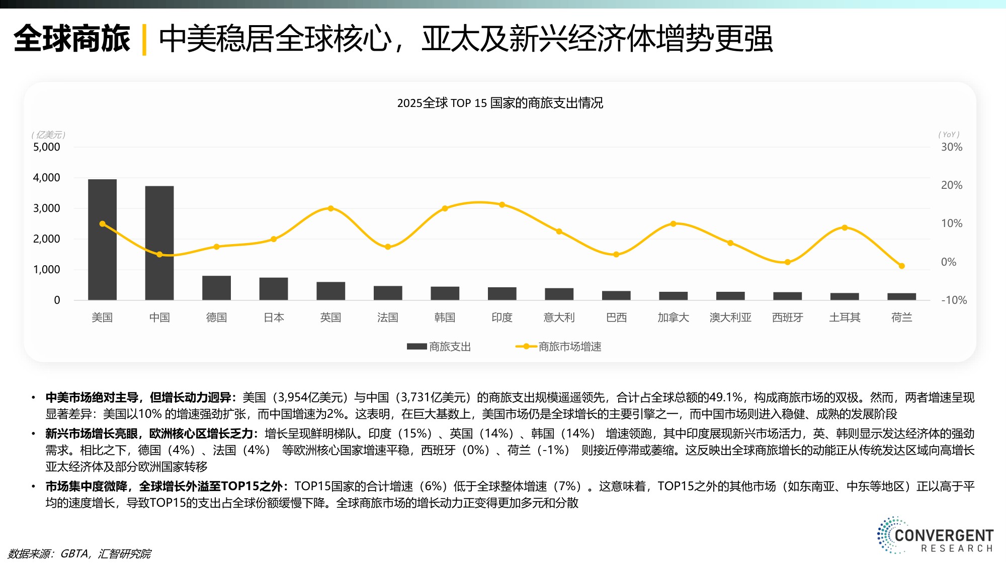 汇智研究院：2026商旅MICE市场年度报告.pdf
