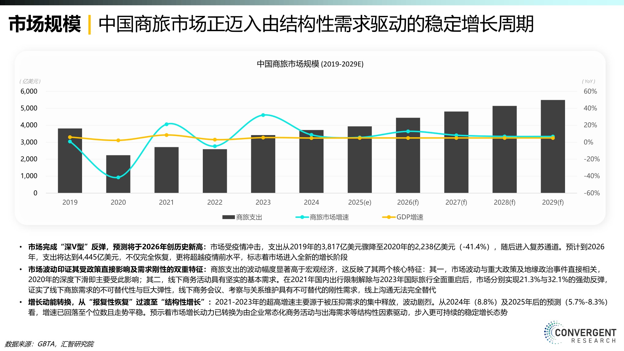 汇智研究院：2026商旅MICE市场年度报告.pdf