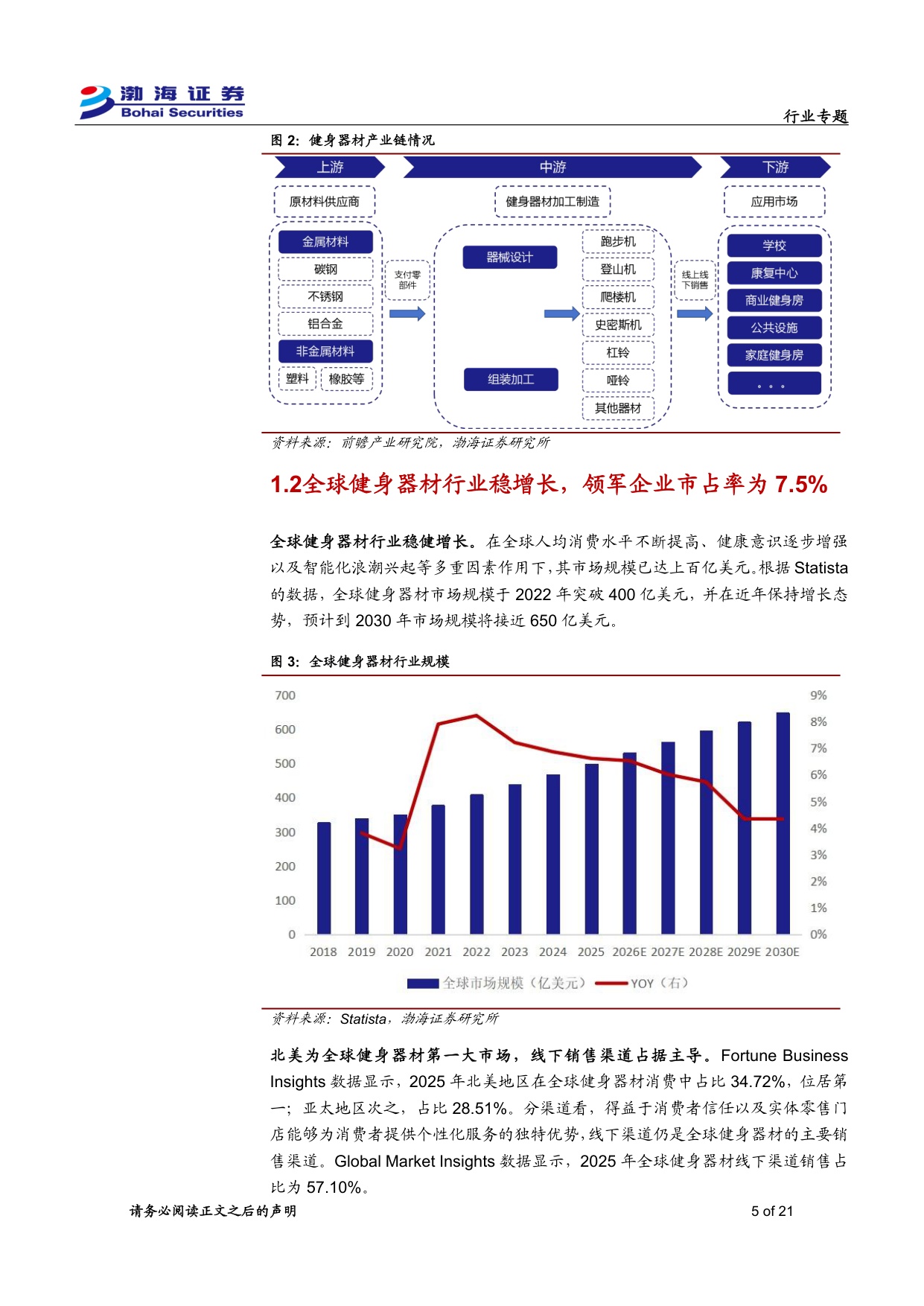 健身器材行业专题报告：乘体育消费东风，健身器材发展进入新阶段.pdf