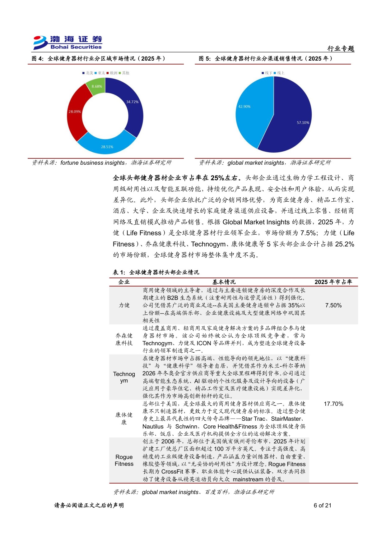 健身器材行业专题报告：乘体育消费东风，健身器材发展进入新阶段.pdf