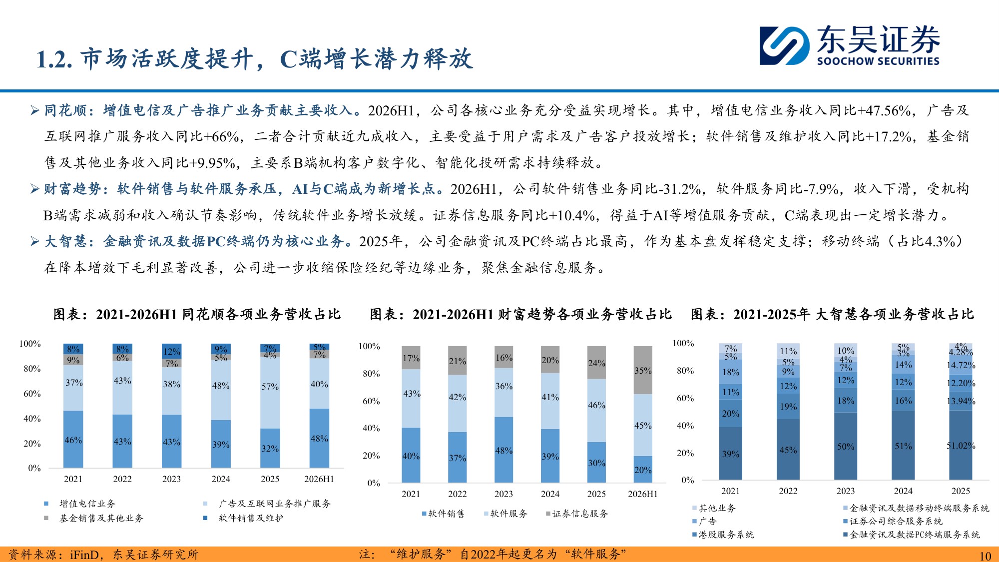 金融科技2026H1业绩综述：AI赋能走向纵深，海外合规生态扩容.pdf