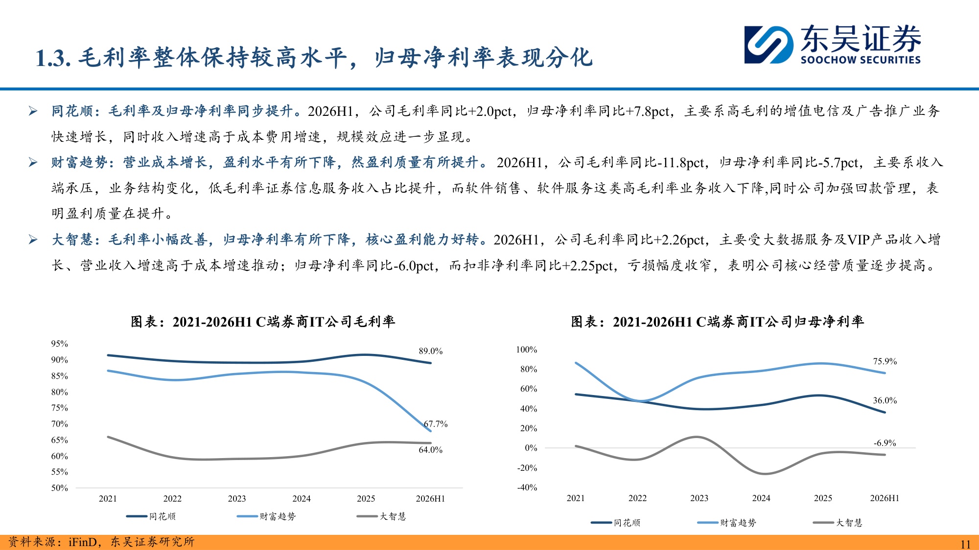 金融科技2026H1业绩综述：AI赋能走向纵深，海外合规生态扩容.pdf
