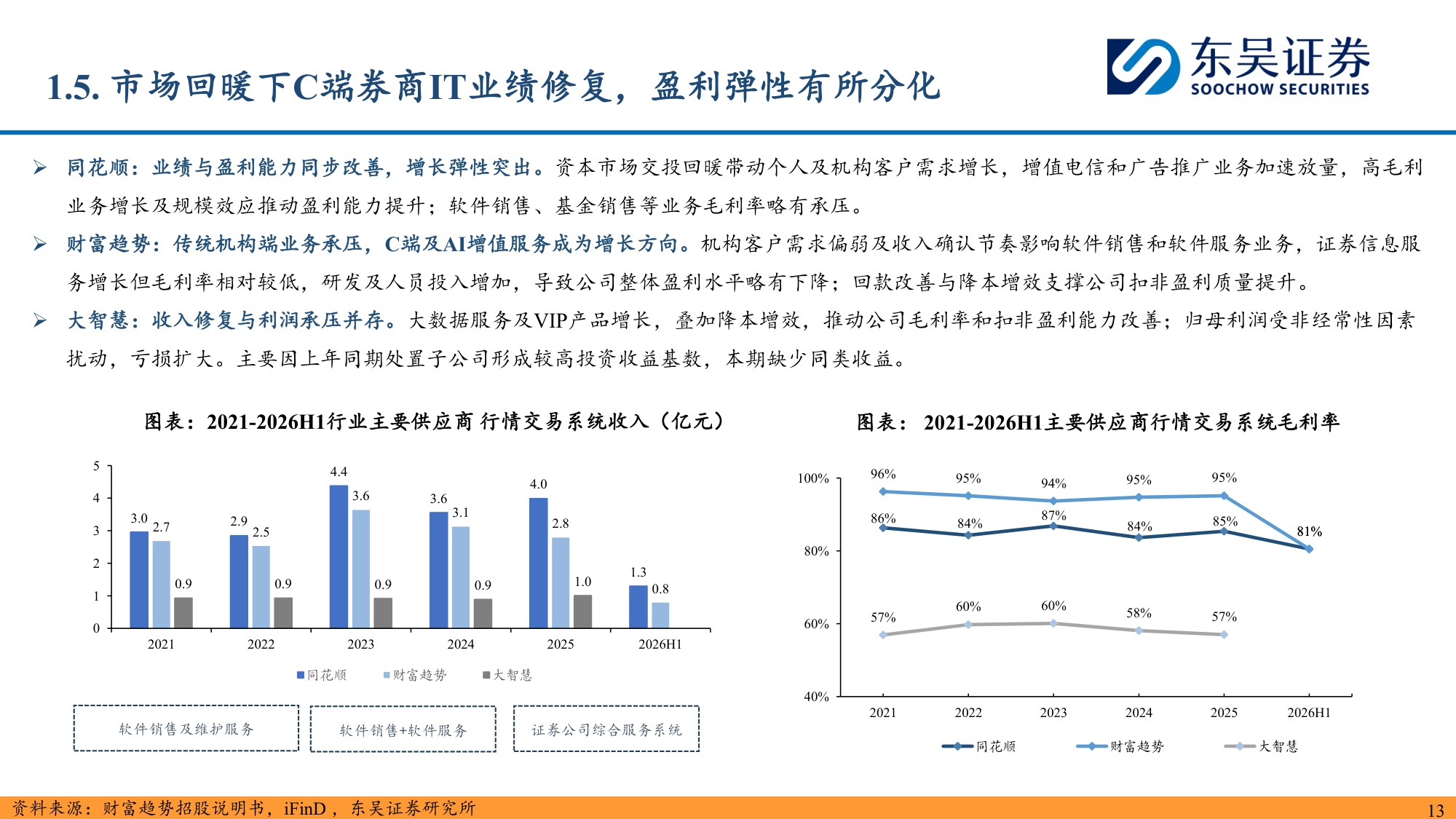 金融科技2026H1业绩综述：AI赋能走向纵深，海外合规生态扩容.pdf