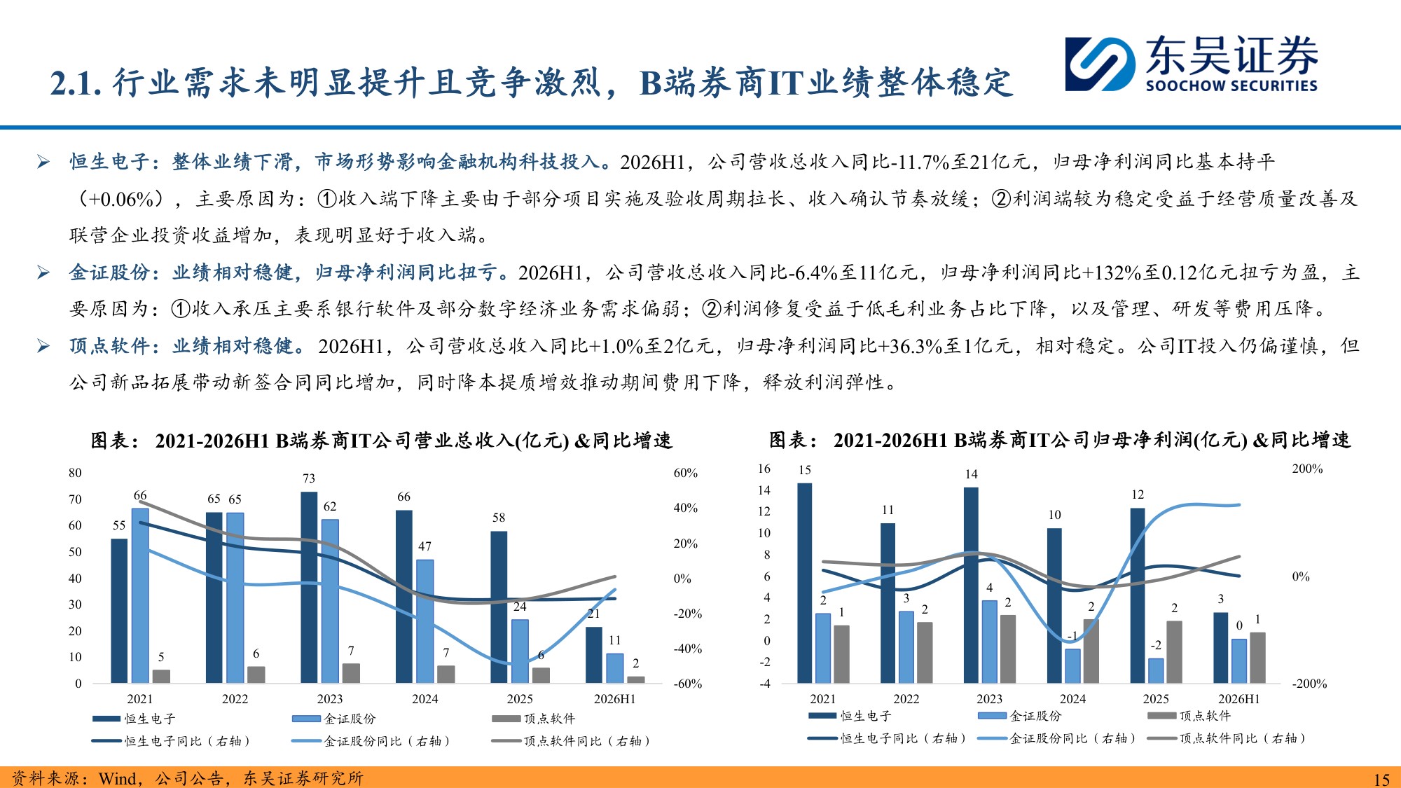 金融科技2026H1业绩综述：AI赋能走向纵深，海外合规生态扩容.pdf