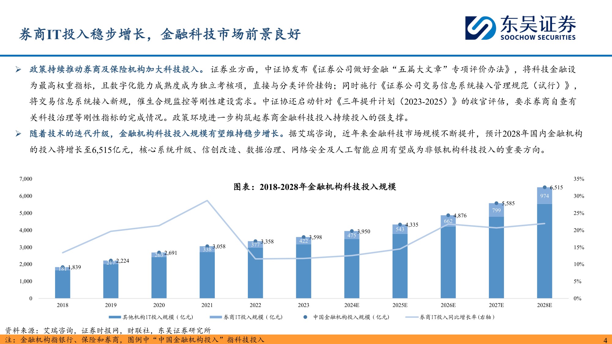 金融科技2026H1业绩综述：AI赋能走向纵深，海外合规生态扩容.pdf