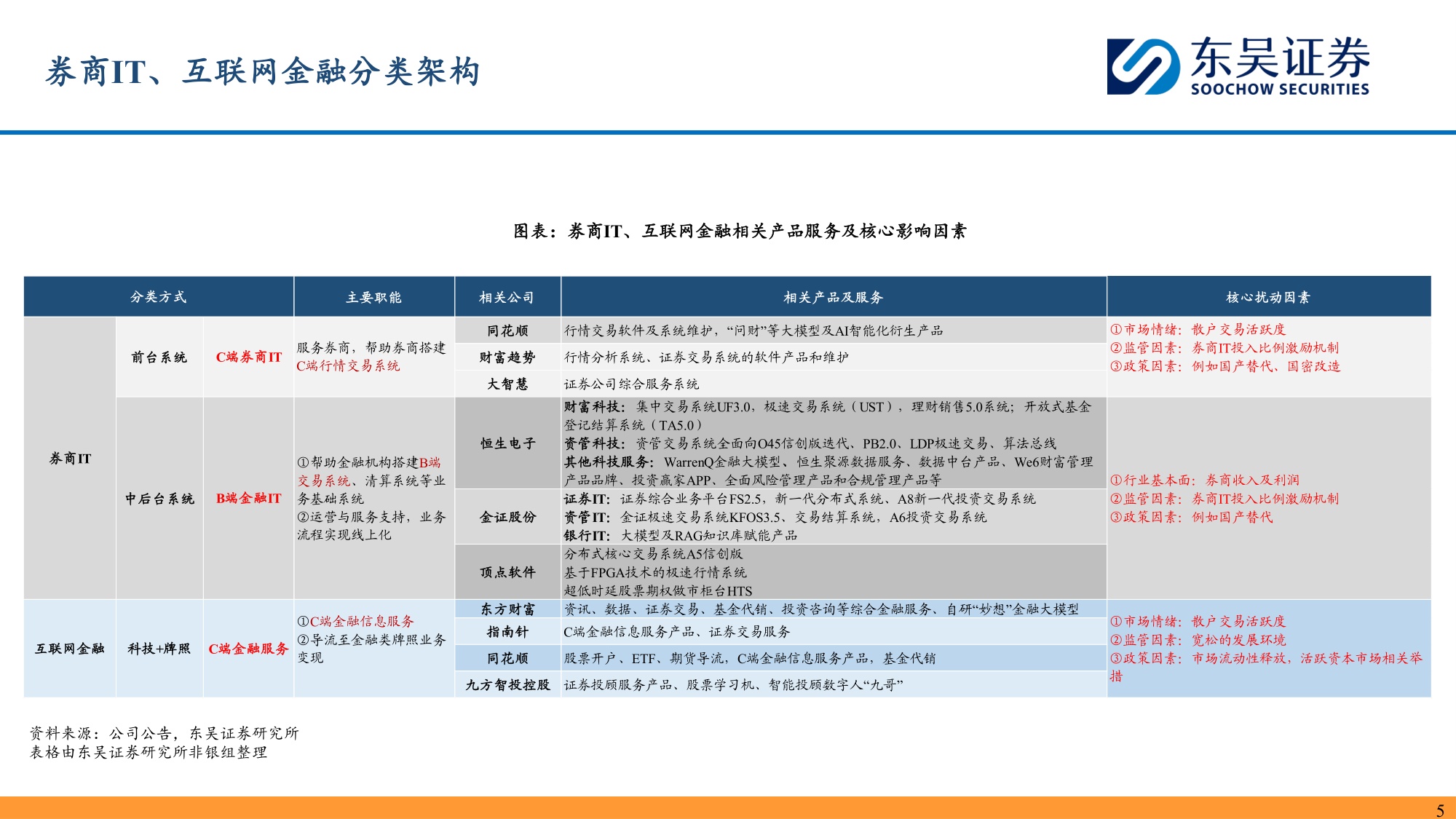 金融科技2026H1业绩综述：AI赋能走向纵深，海外合规生态扩容.pdf