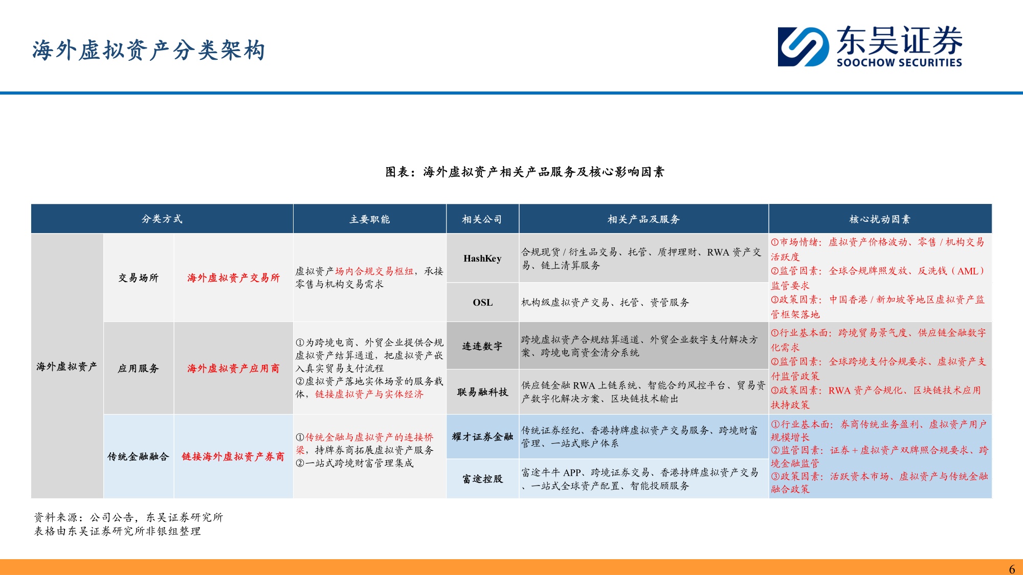 金融科技2026H1业绩综述：AI赋能走向纵深，海外合规生态扩容.pdf
