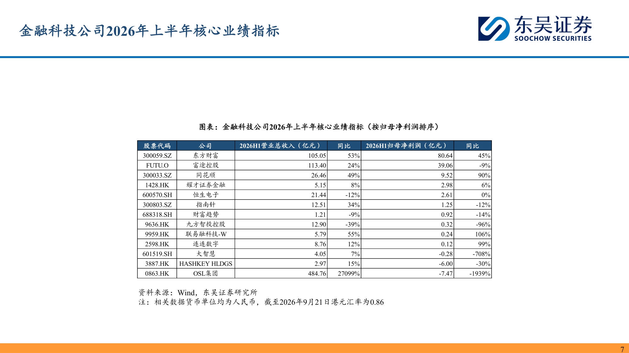 金融科技2026H1业绩综述：AI赋能走向纵深，海外合规生态扩容.pdf