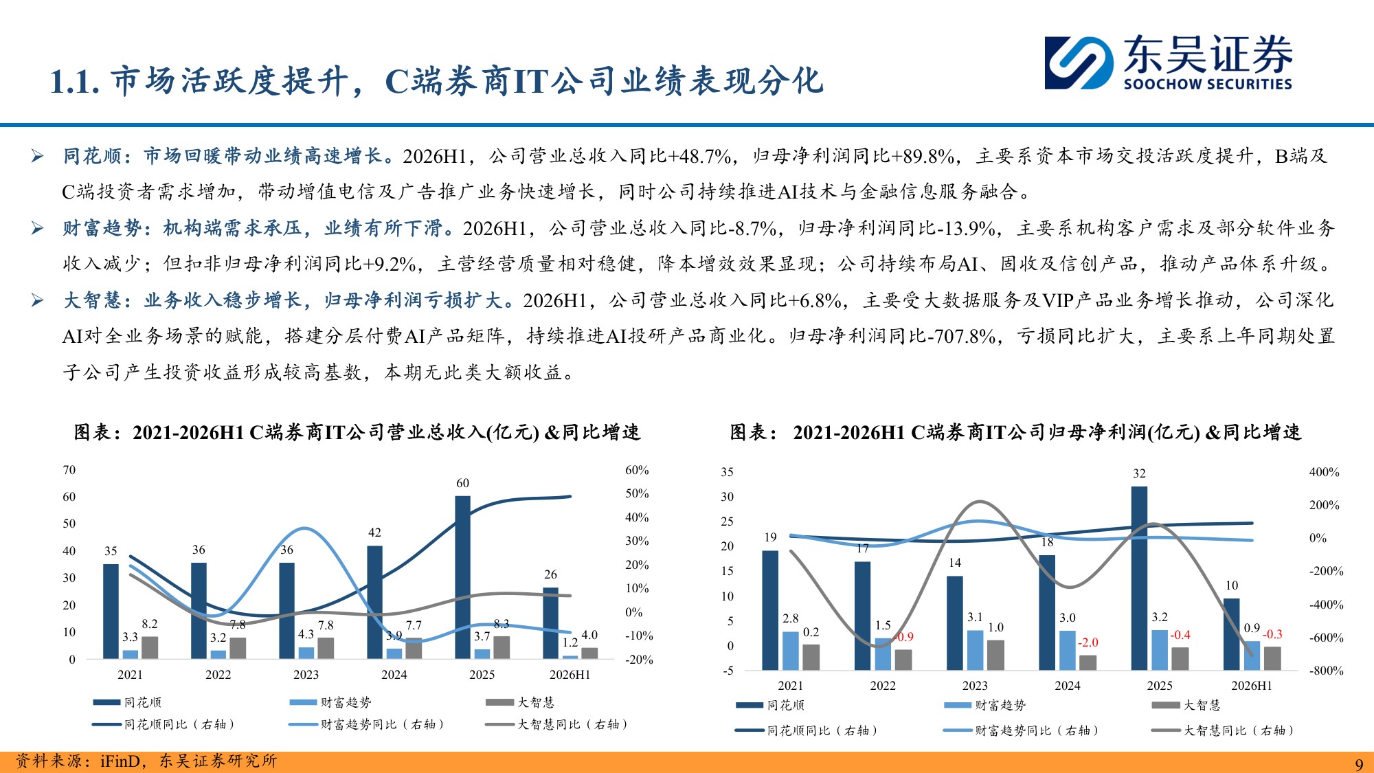金融科技2026H1业绩综述：AI赋能走向纵深，海外合规生态扩容.pdf