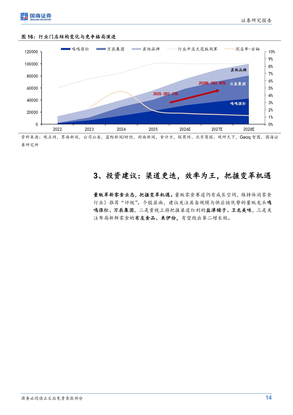 零食行业变革系列深度之四：量贩空间格局如何展望？.pdf