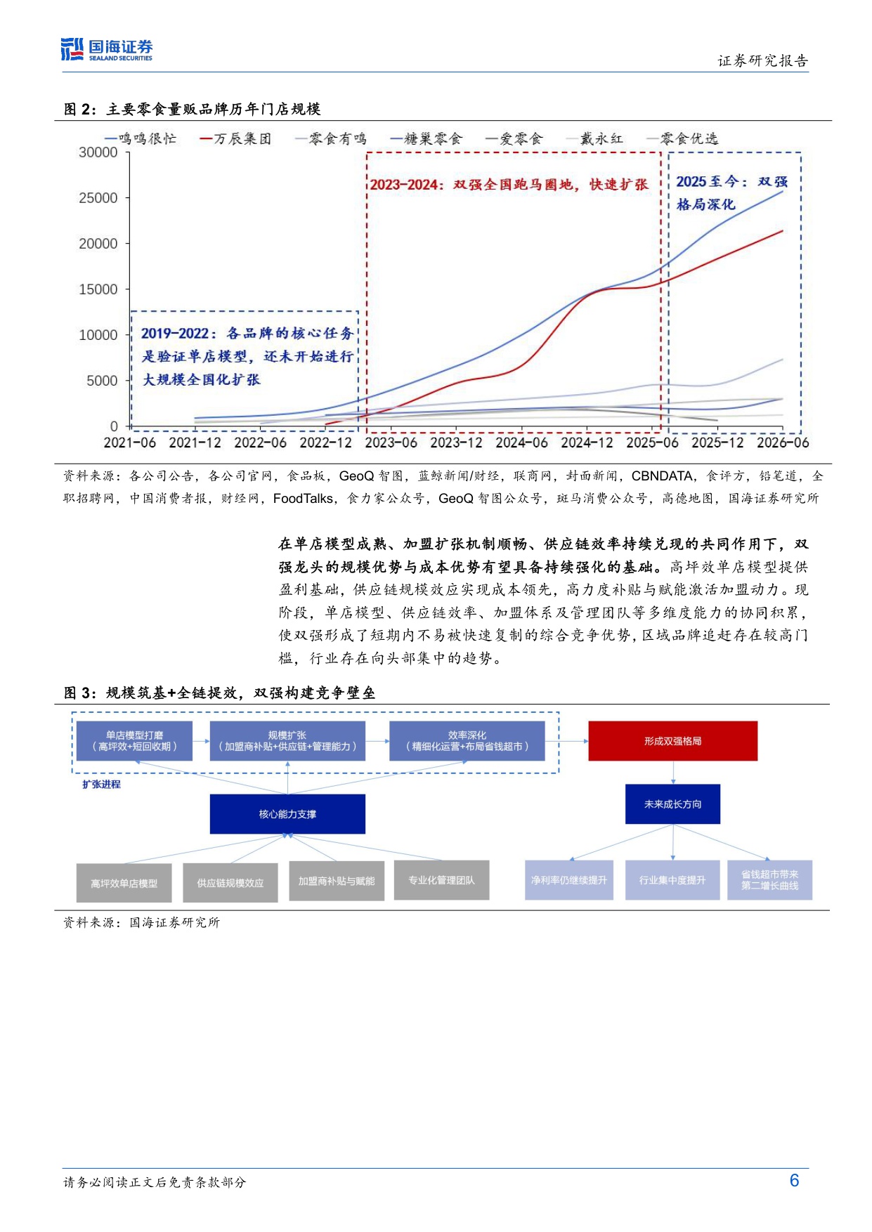 零食行业变革系列深度之四：量贩空间格局如何展望？.pdf