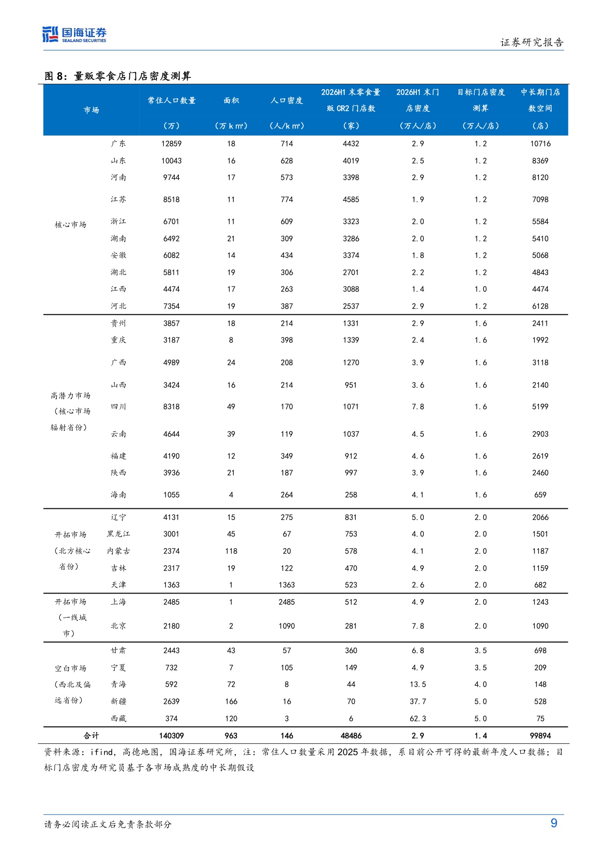 零食行业变革系列深度之四：量贩空间格局如何展望？.pdf