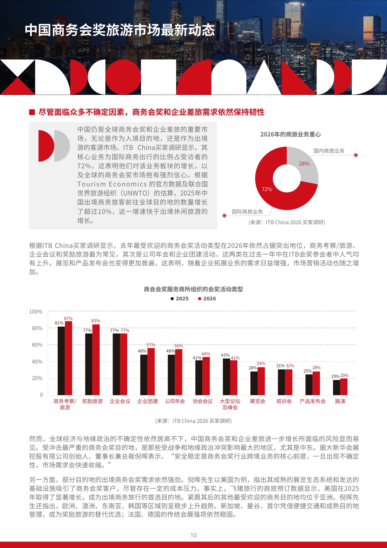 旅游趋势报告2026-27-ITB-China.pdf