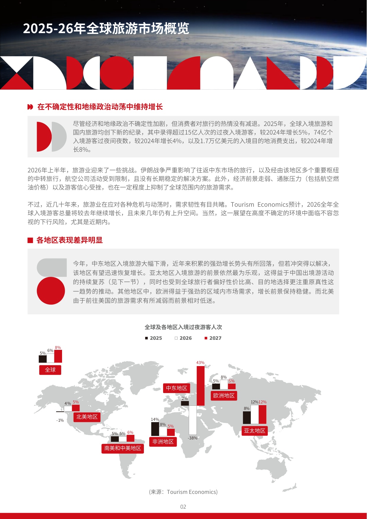 旅游趋势报告2026-27-ITB-China.pdf